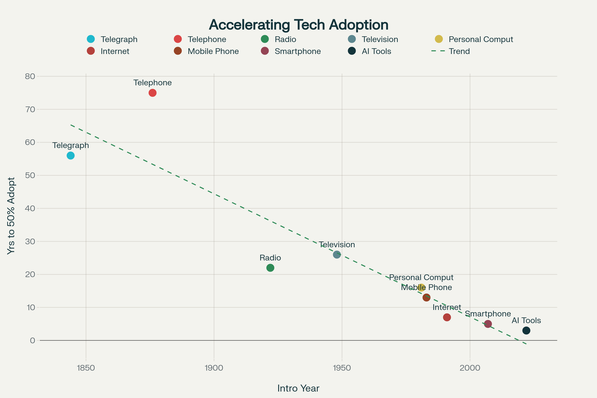 Das Drei-Achsen-Modell — Organisationsarchitektur, Technologielandschaft, menschliche Tiefe