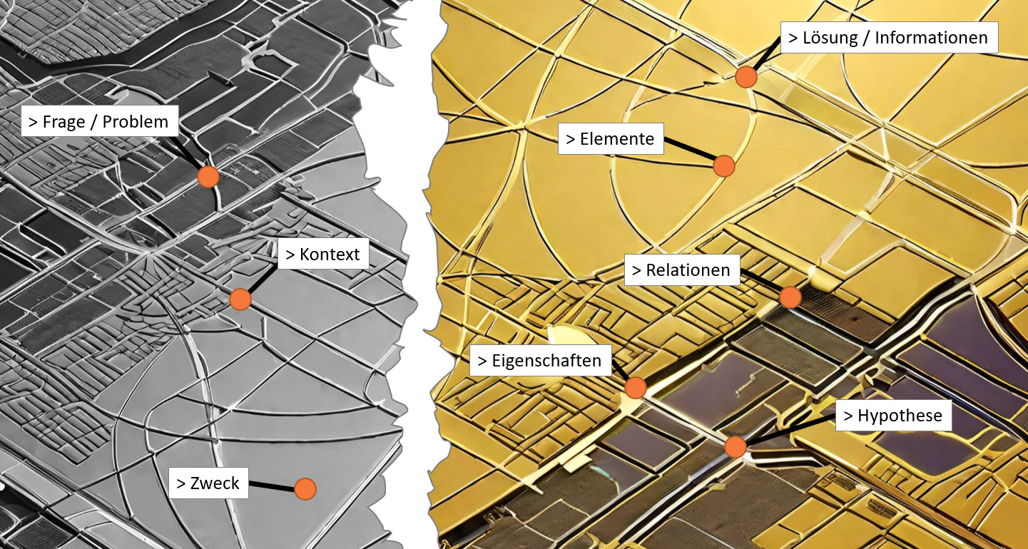 SOMA-Modell — Subjekt, Original, Modell, Adressat
