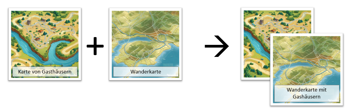 SOMA-Modell — Modellkombination verschiedener Perspektiven